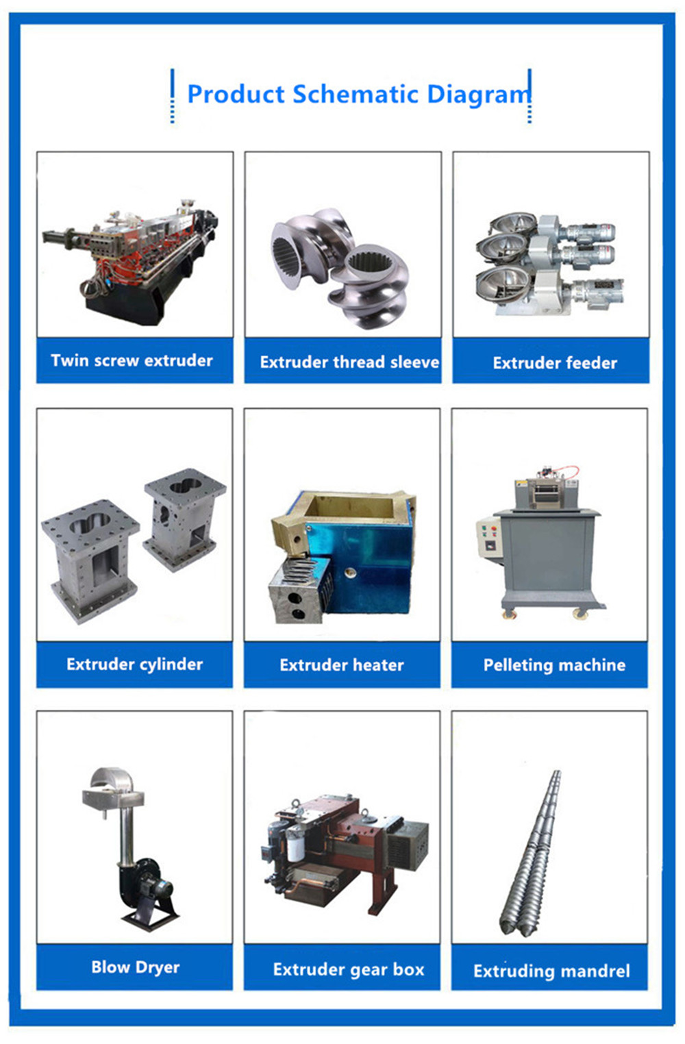 Twin screw extruder accessories_副本.jpg