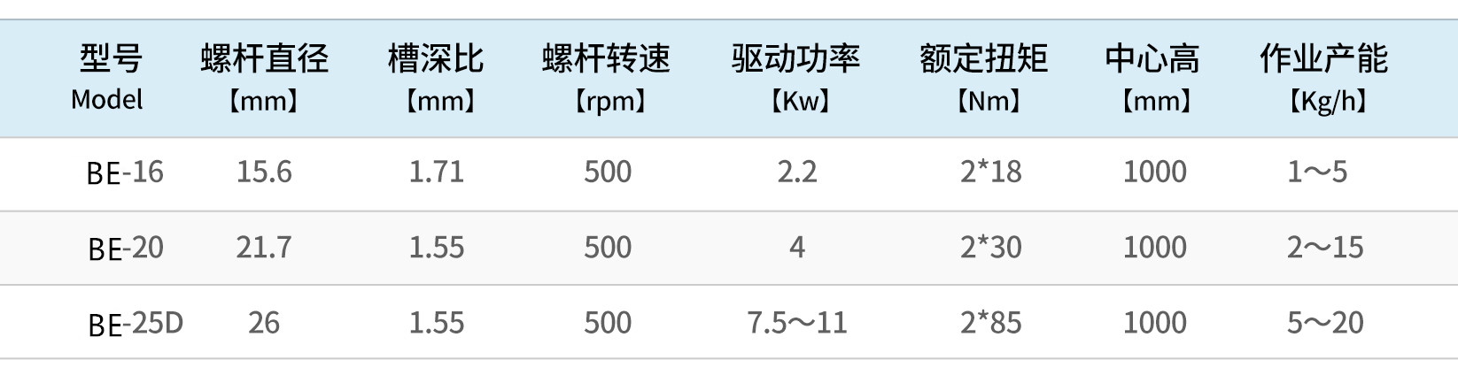 lab twin screw extruder parmetr.jpg